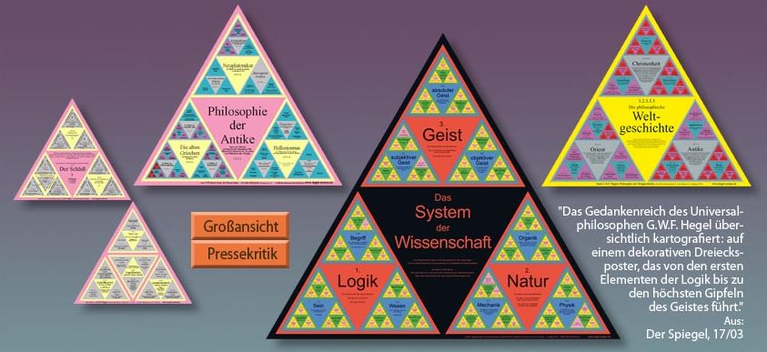 G.W.F. Hegels System der Wissenschaft Poster